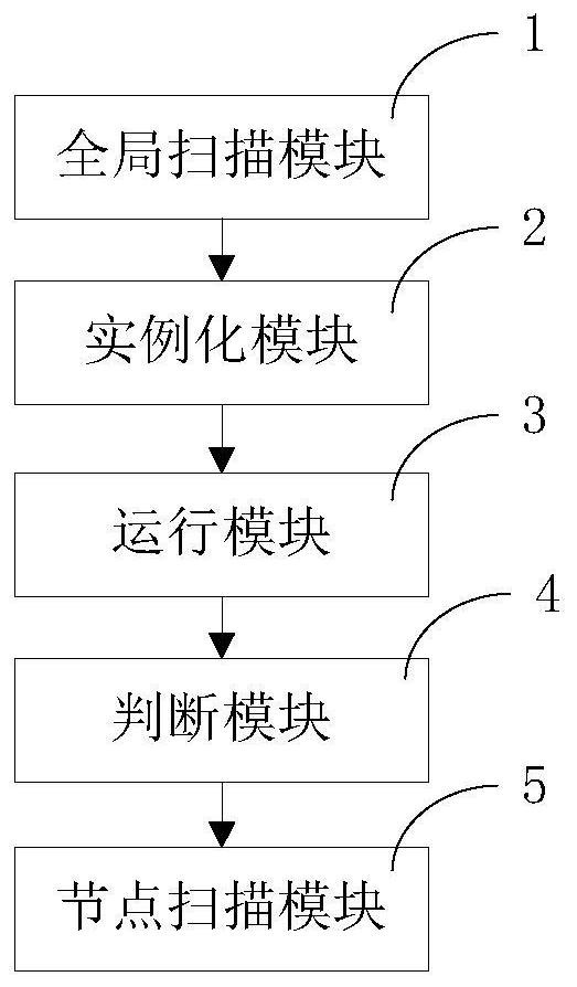 Chain dependency analysis method and system for directed acyclic graph