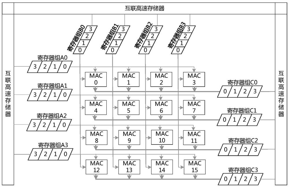 Coprocessor, matrix operation acceleration method and system
