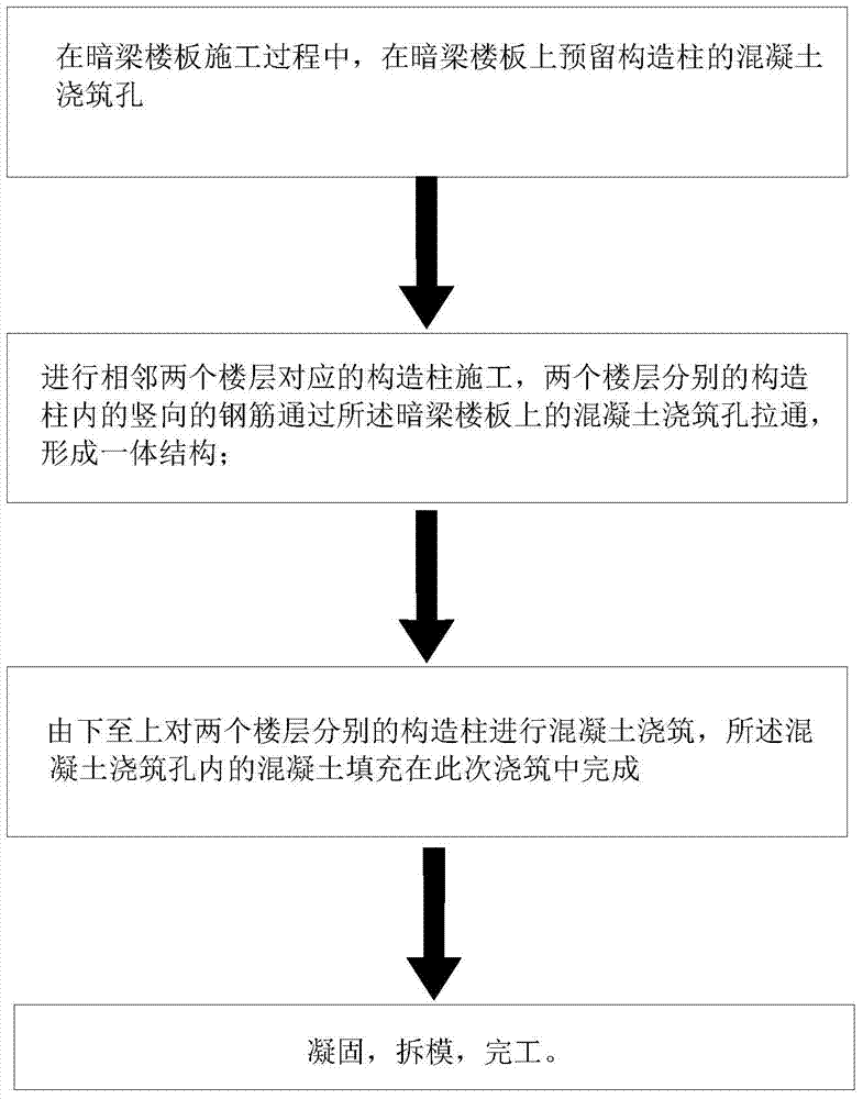 Construction method of structural column structure with concealed beam floor slab