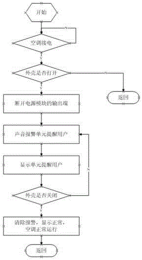 An air conditioner with the function of preventing electric shock