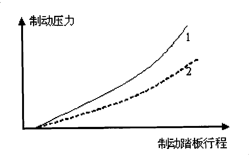 Vehicle brake efficacy monitoring and alarm system