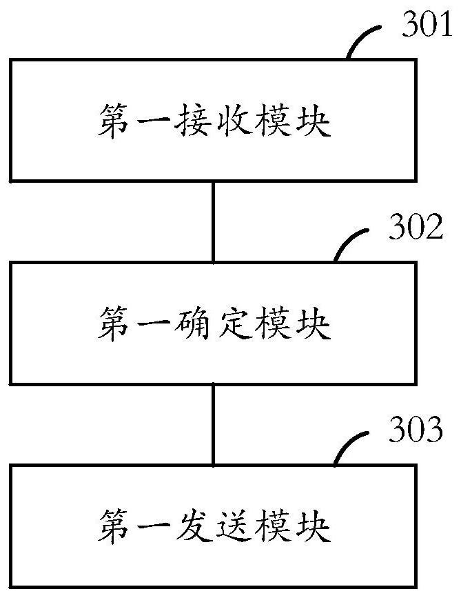 A beam selection method and related equipment