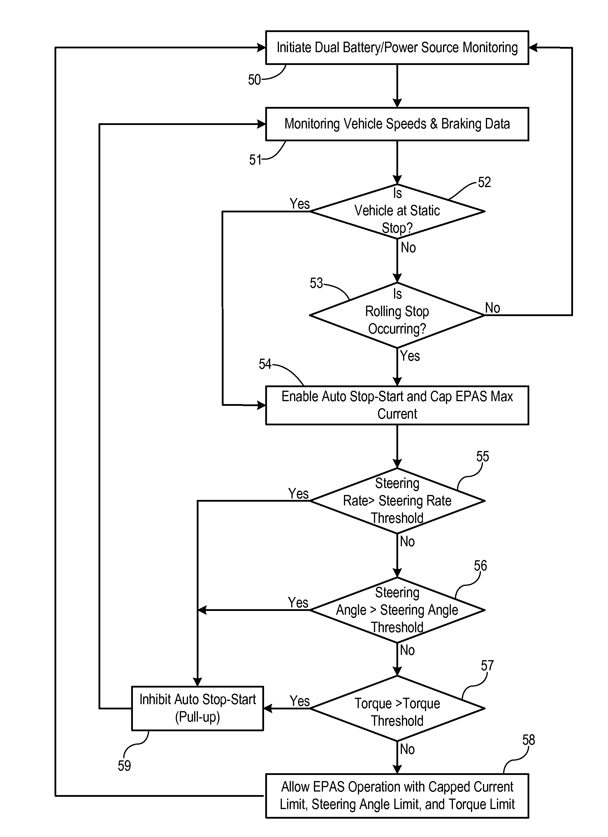 Apparatus and method to maximize vehicle functionality and fuel economy with improved drivability during engine auto stop-start operations