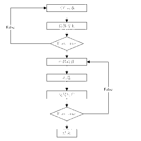 Work breakdown structure (WBS) automatic generation method based on flow diagram