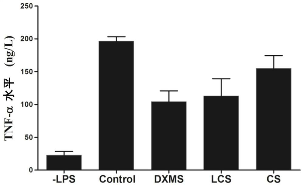 Use of low molecular weight chondroitin sulfate in preparing daily chemical products and external preparations