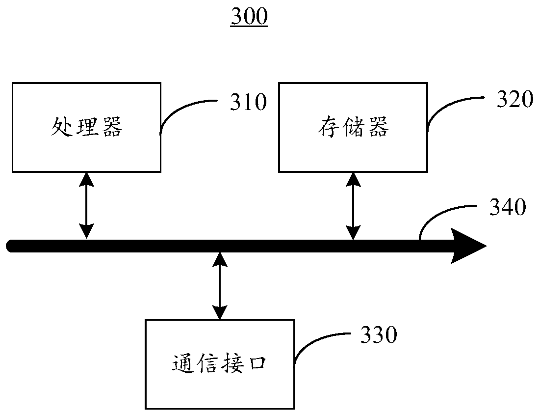 Discussion proportion obtaining method, device, storage medium and electronic equipment