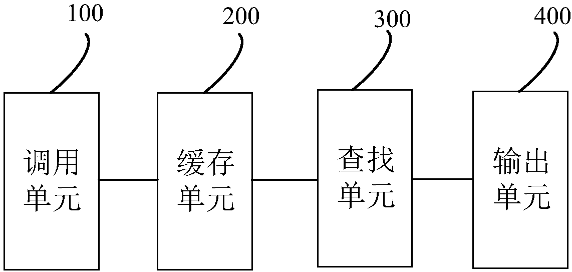 Multi-thread log output method and device