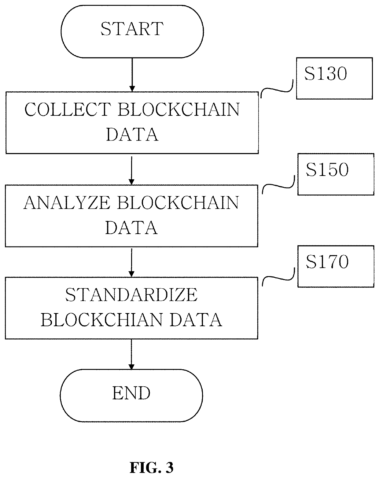 Cryptocurrency transaction analysis method and system