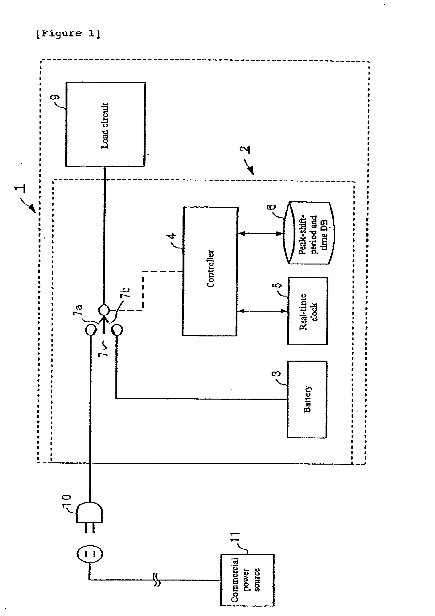 System, method and apparatus for controllable power supply