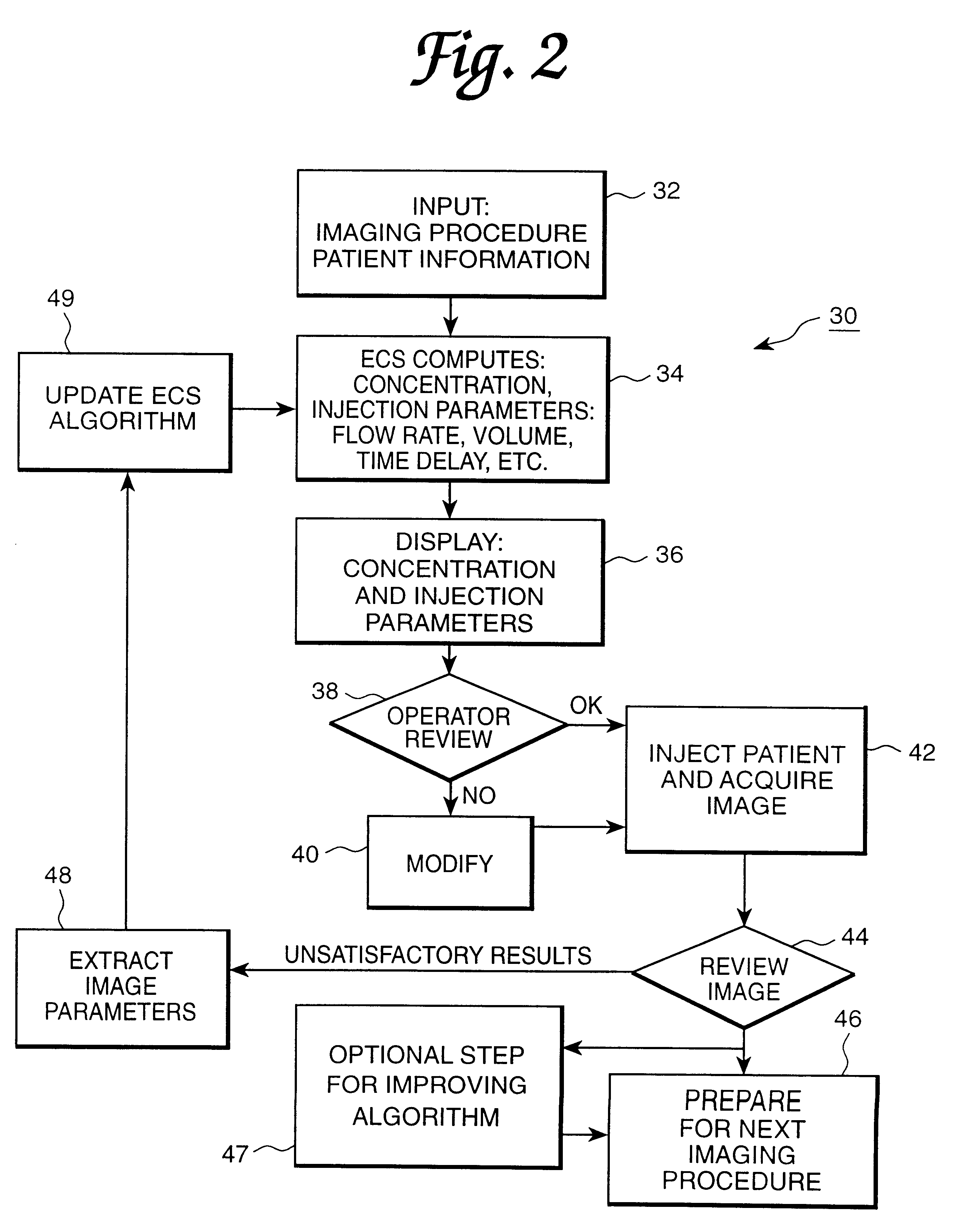 Patient specific dosing contrast delivery systems and methods