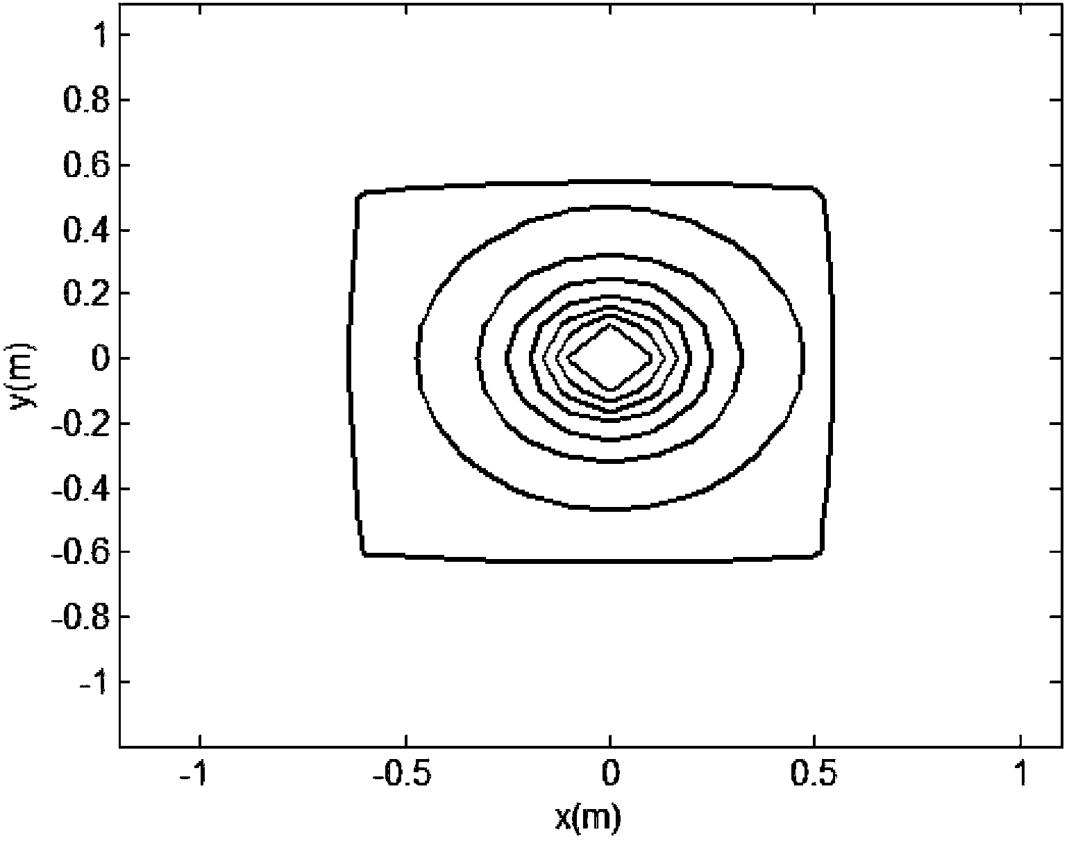 Noise source identification method adopting vibration speed measurement and partial near-field acoustical holography method
