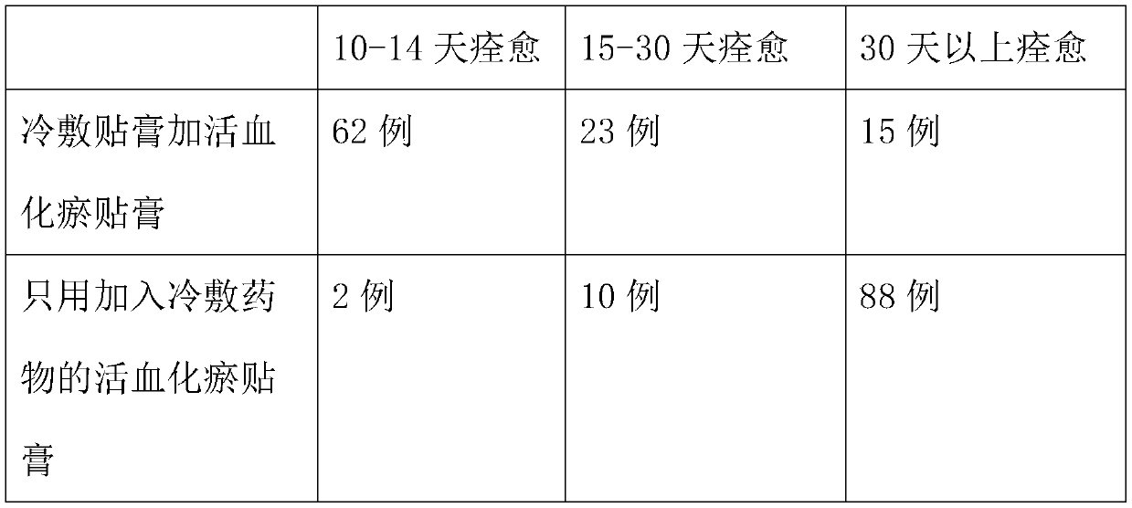 Plasters for treating injury pain and preparation method thereof