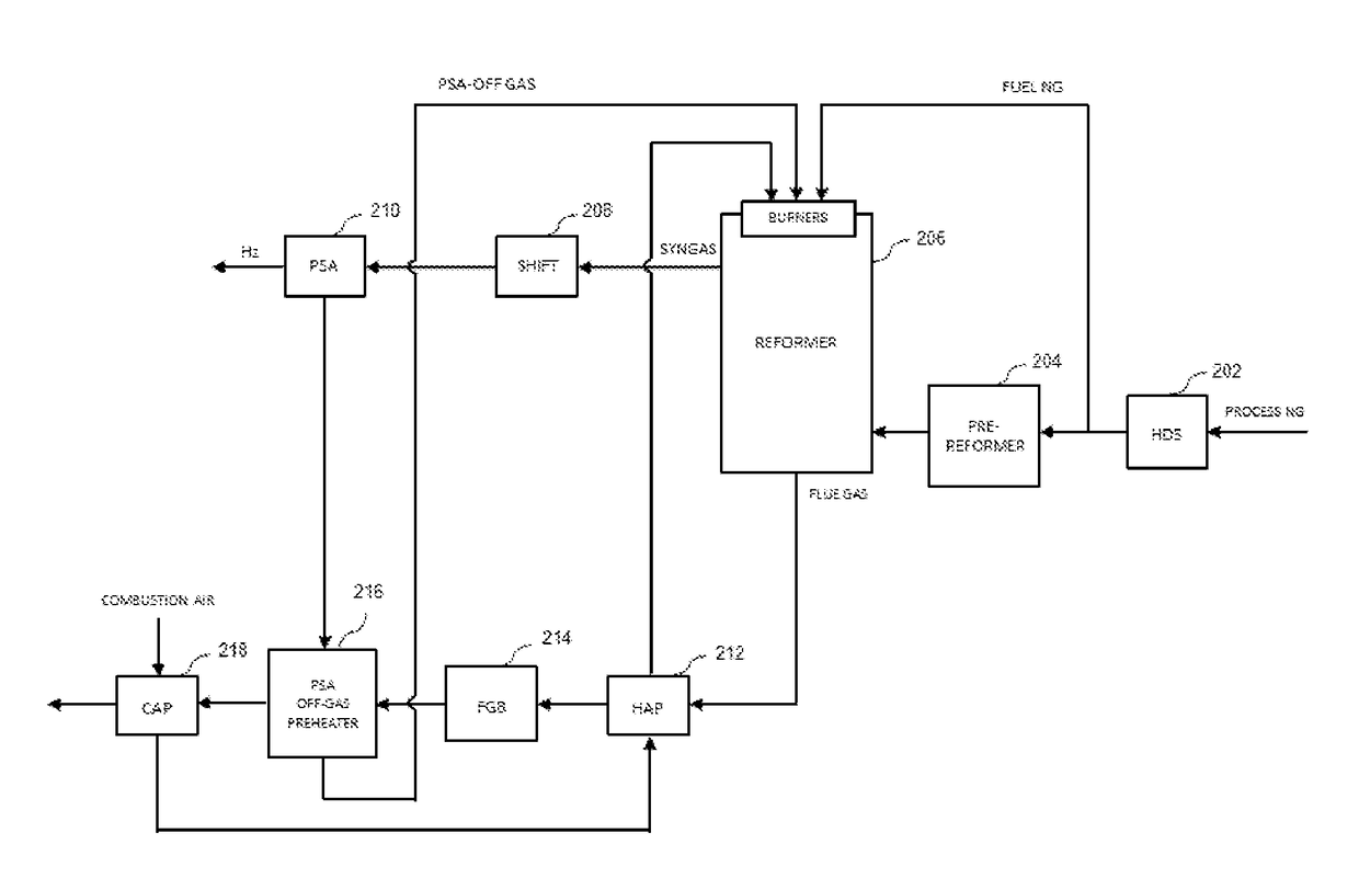 System and methods for improving natural gas usage in steam methane reformers