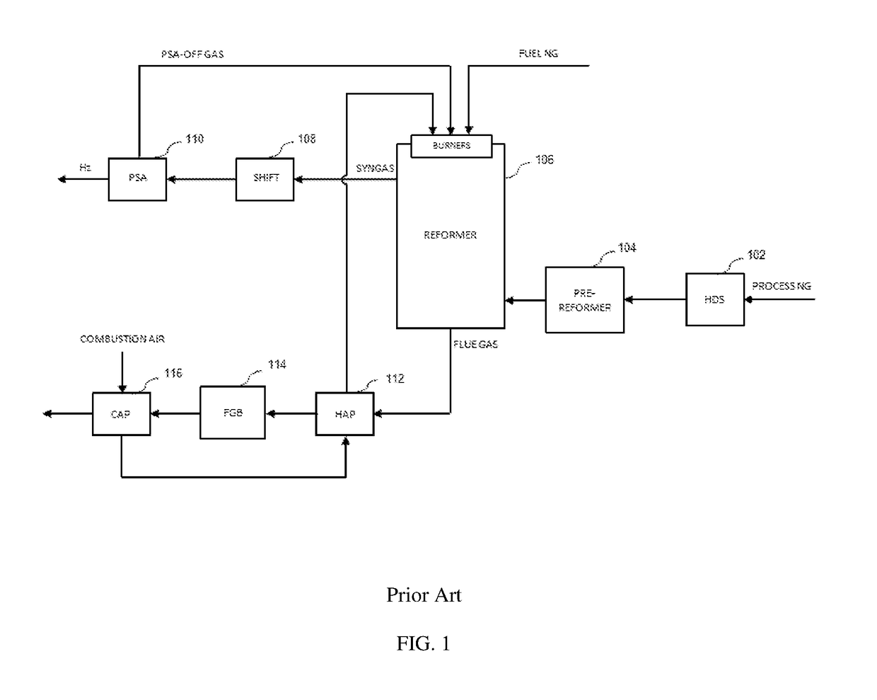 System and methods for improving natural gas usage in steam methane reformers