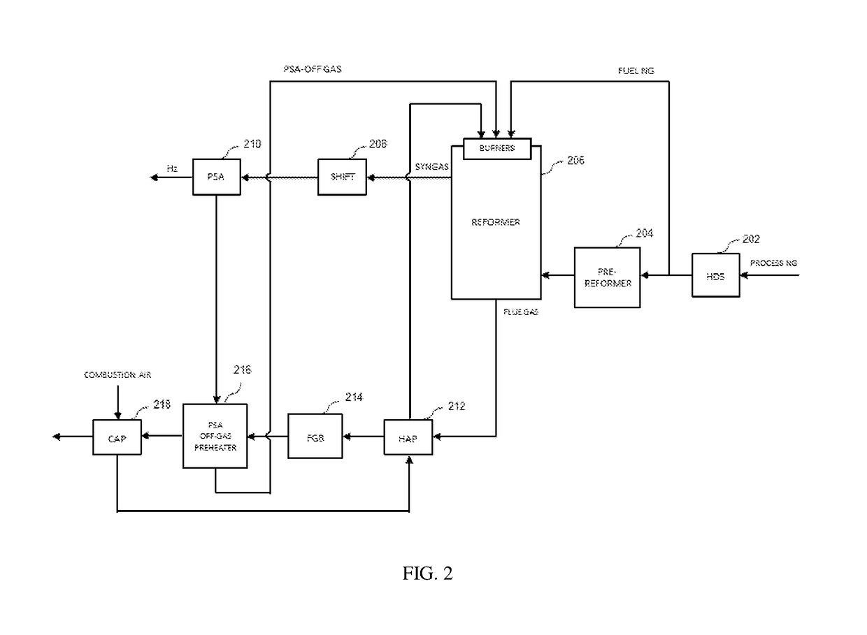 System and methods for improving natural gas usage in steam methane reformers