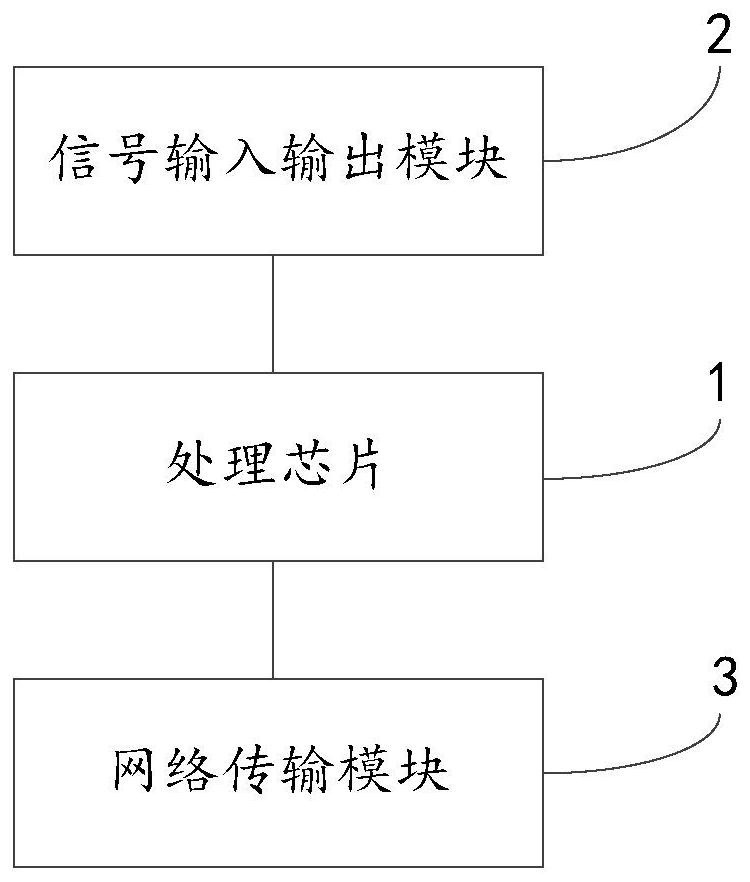 Cloud terminal equipment and cloud terminal system