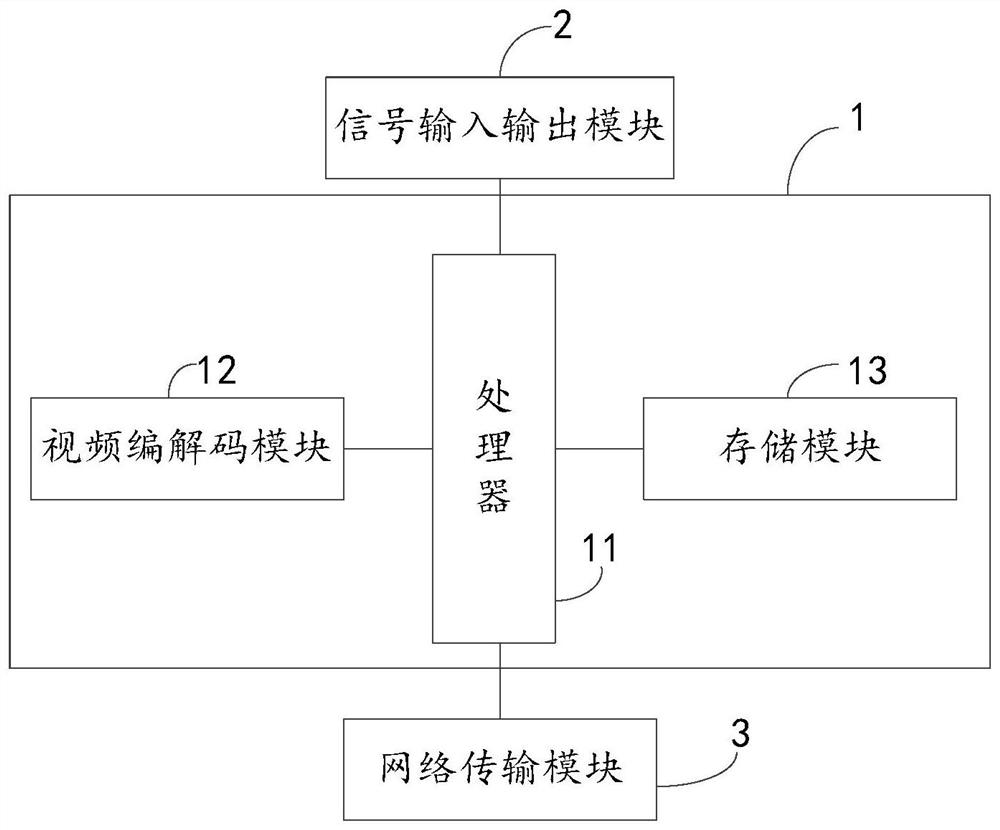 Cloud terminal equipment and cloud terminal system