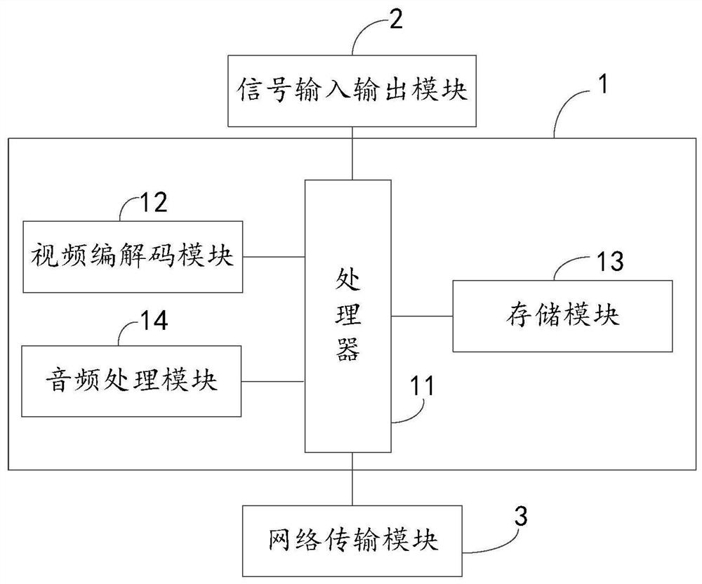 Cloud terminal equipment and cloud terminal system