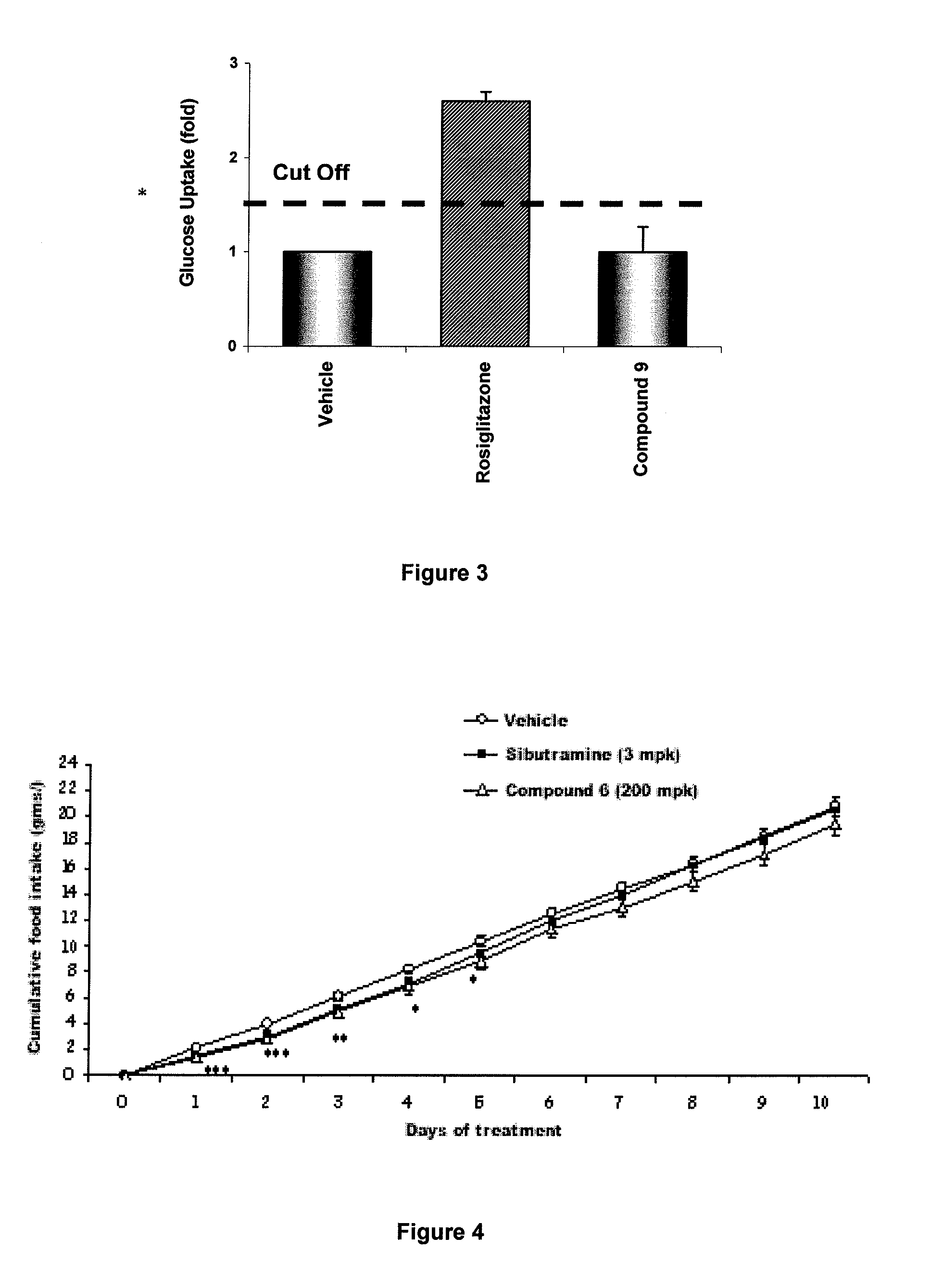 Method for identifying compounds that act as insulin-sensitizers