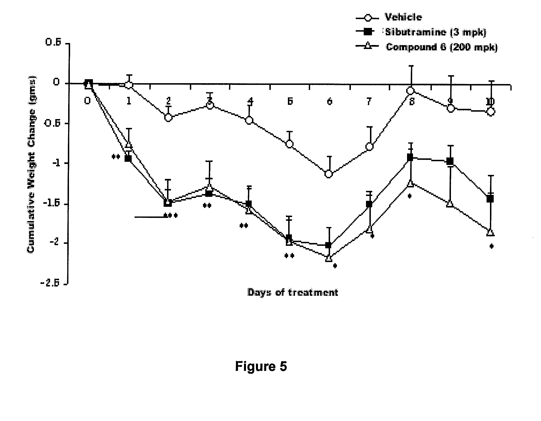 Method for identifying compounds that act as insulin-sensitizers