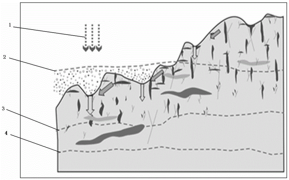 A Layered Interpretation Method for Carbonate Buried Hill Caves