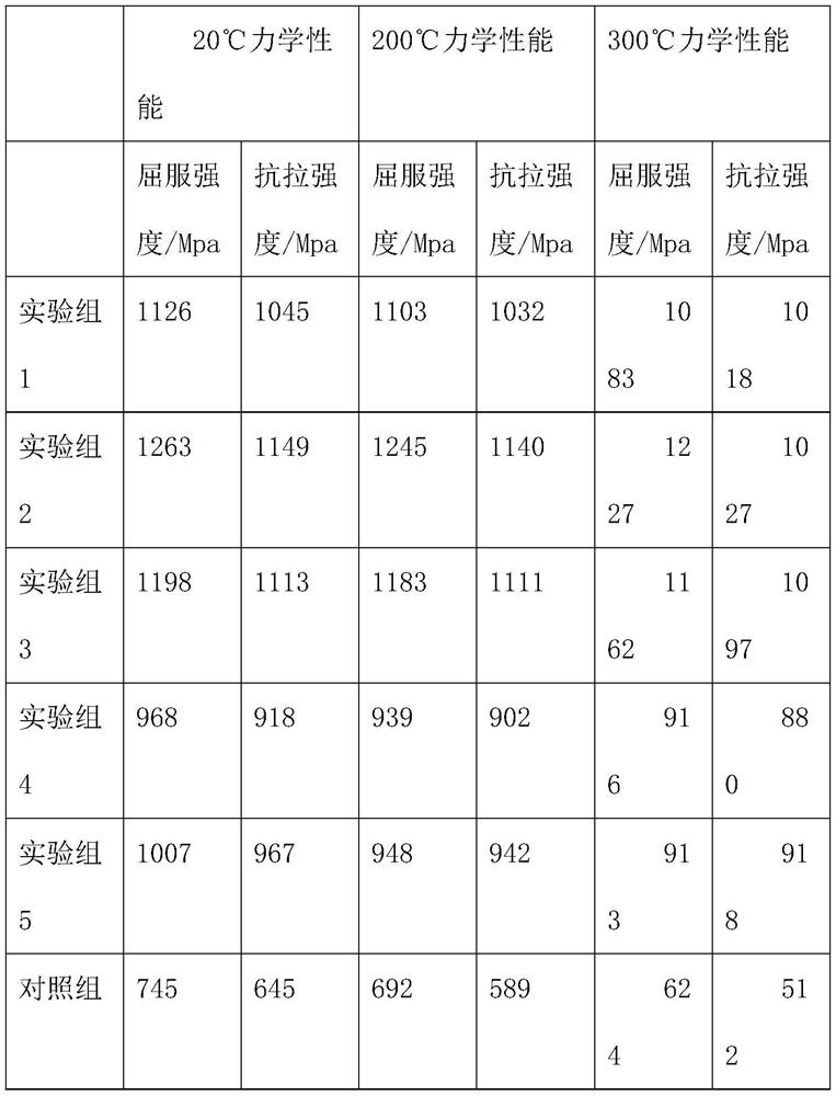 High-strength beryllium-copper alloy bar and preparation process thereof