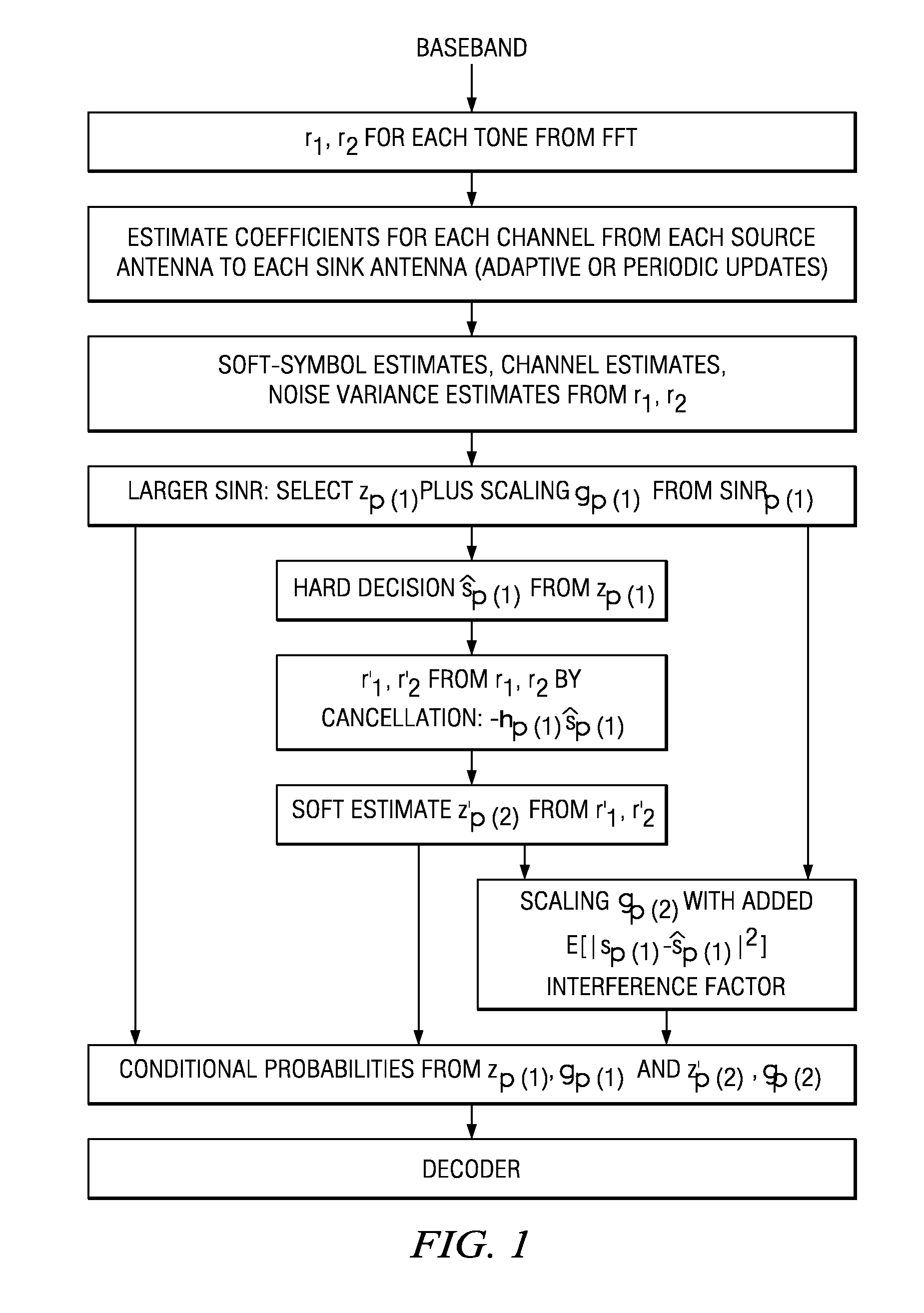 MIMO decoding