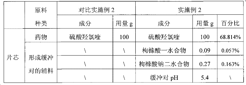 Hydroxychloroquine sulphate solid preparation and preparation method thereof