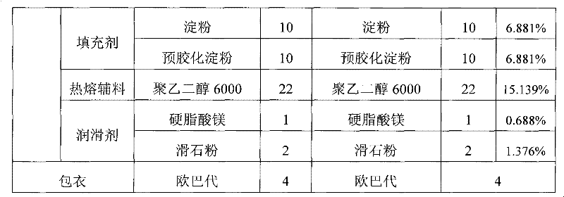 Hydroxychloroquine sulphate solid preparation and preparation method thereof