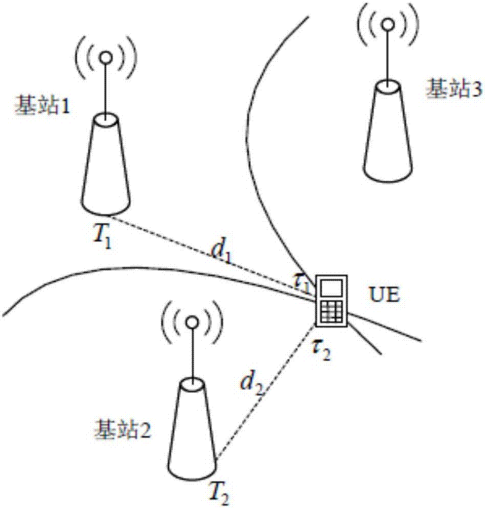 Terminal positioning method and device based on narrowband IOT (Internet of Things)