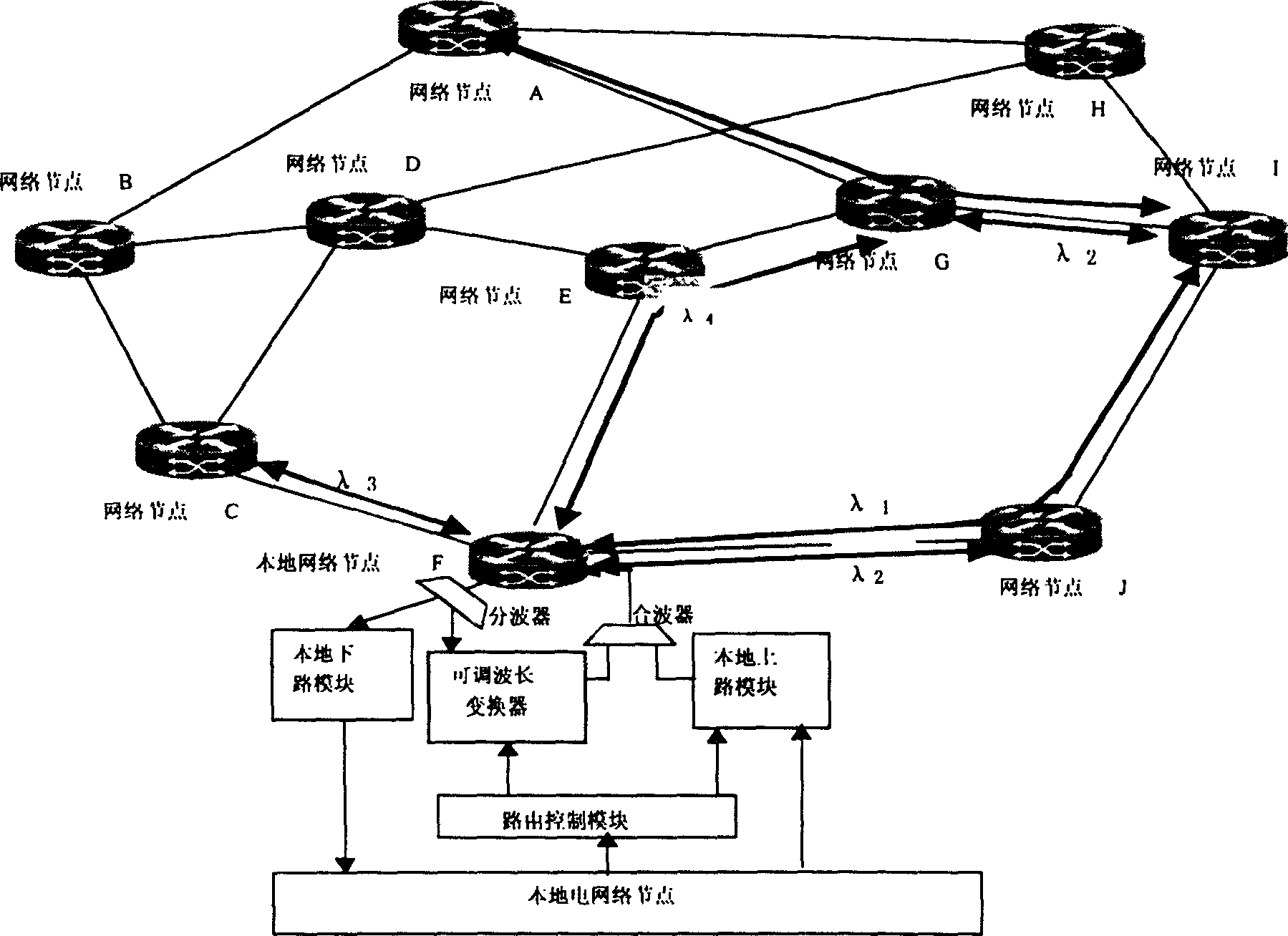 Node structure of light transmission network based on adjustable wavelength shifter and wavelength self-router