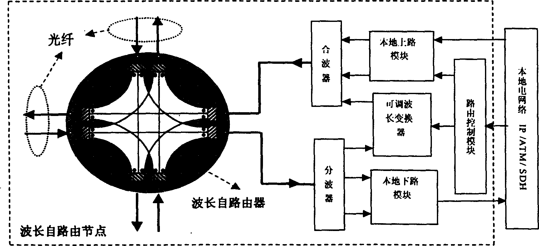 Node structure of light transmission network based on adjustable wavelength shifter and wavelength self-router