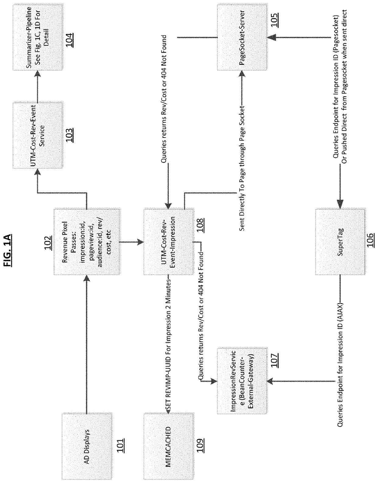 Systems and methods for real-time revenue and cost attribution associated with user acquisition