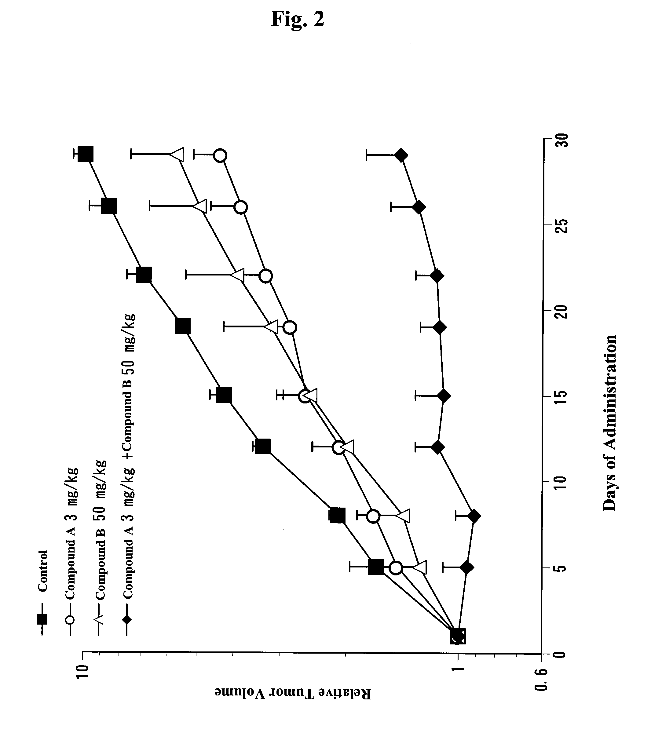 Method for assay on the effect of vascularization inhibitor
