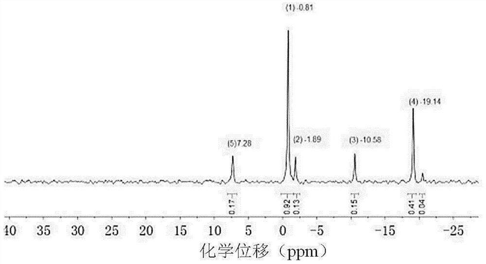 An amine-based curing agent, a high-temperature-resistant epoxy resin containing the curing agent, its preparation method and application