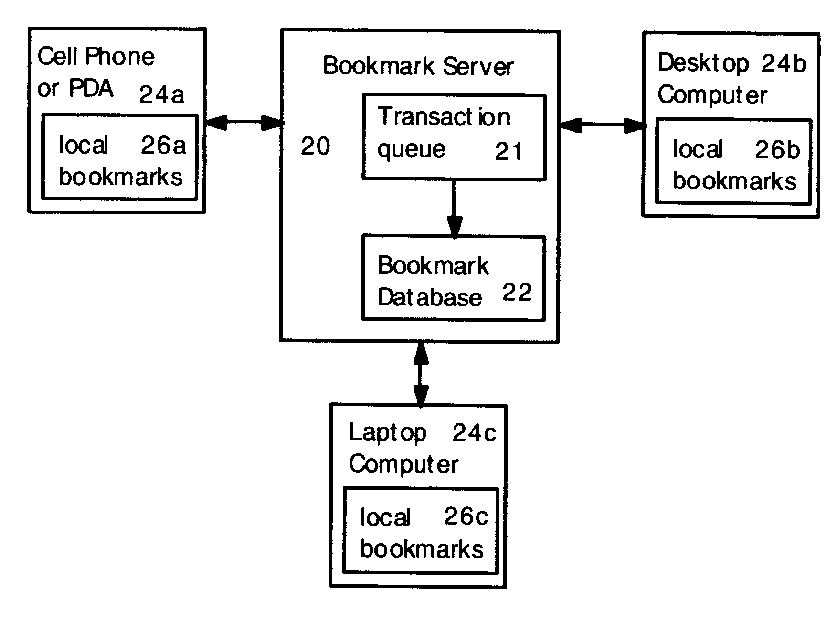 Method for synchronizing and updating bookmarks on multiple computer devices