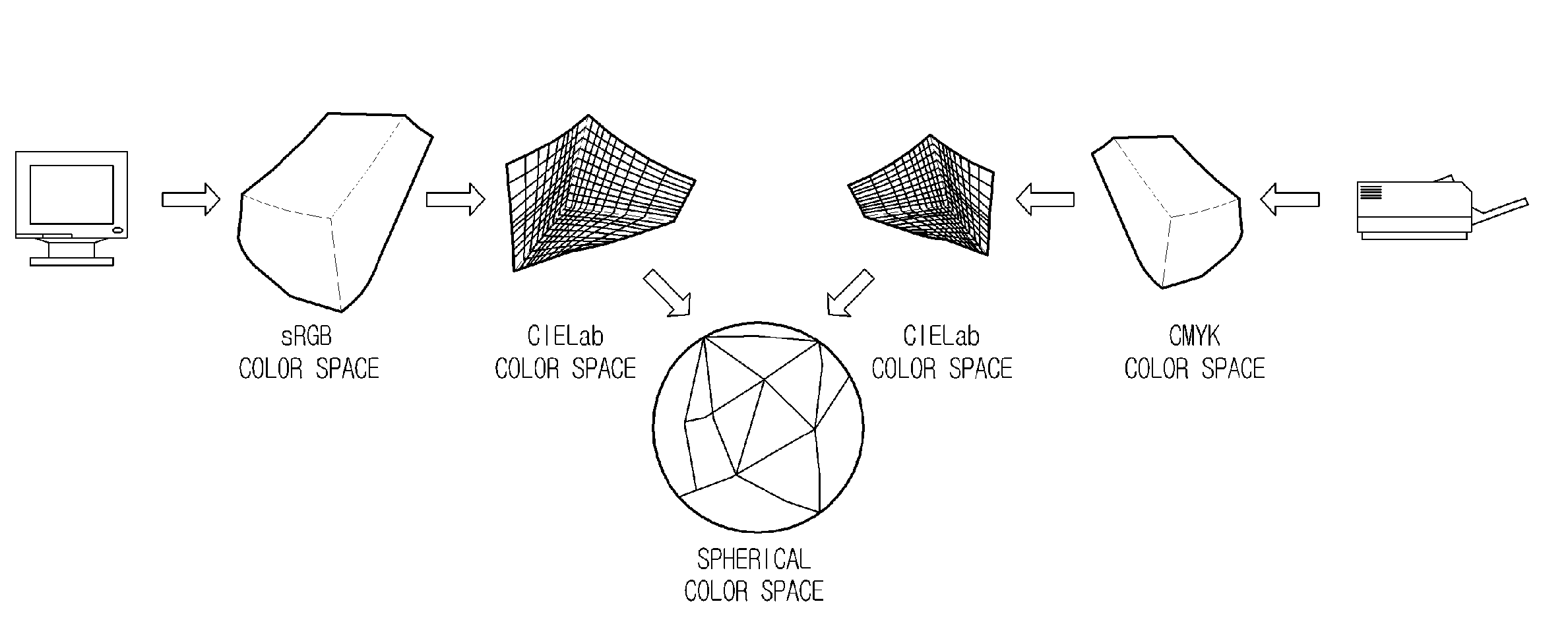 Color space conversion apparatus and method for controlling the same