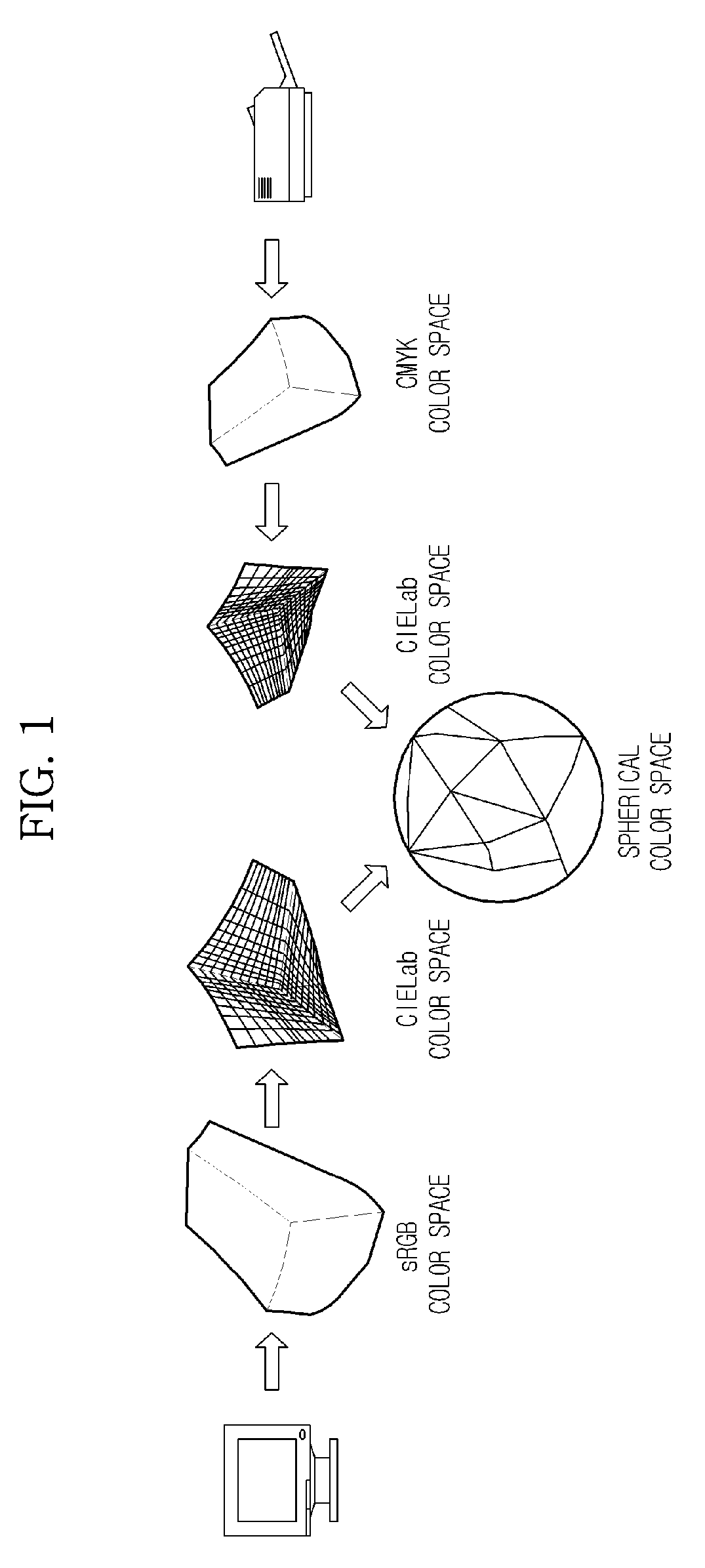 Color space conversion apparatus and method for controlling the same