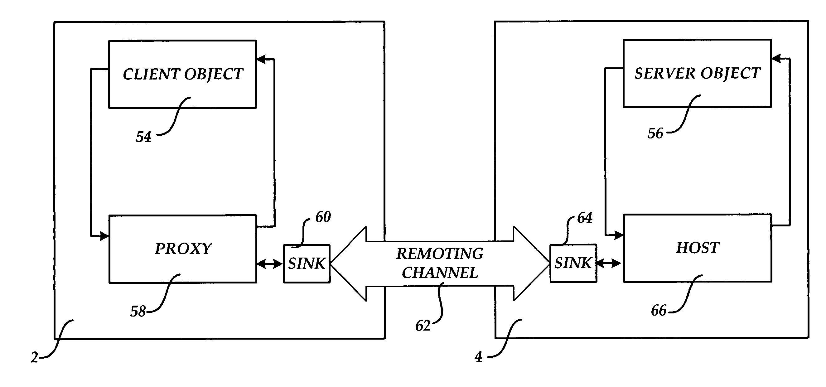 Instant messaging communications channel for transporting data between objects executing within a managed code environment