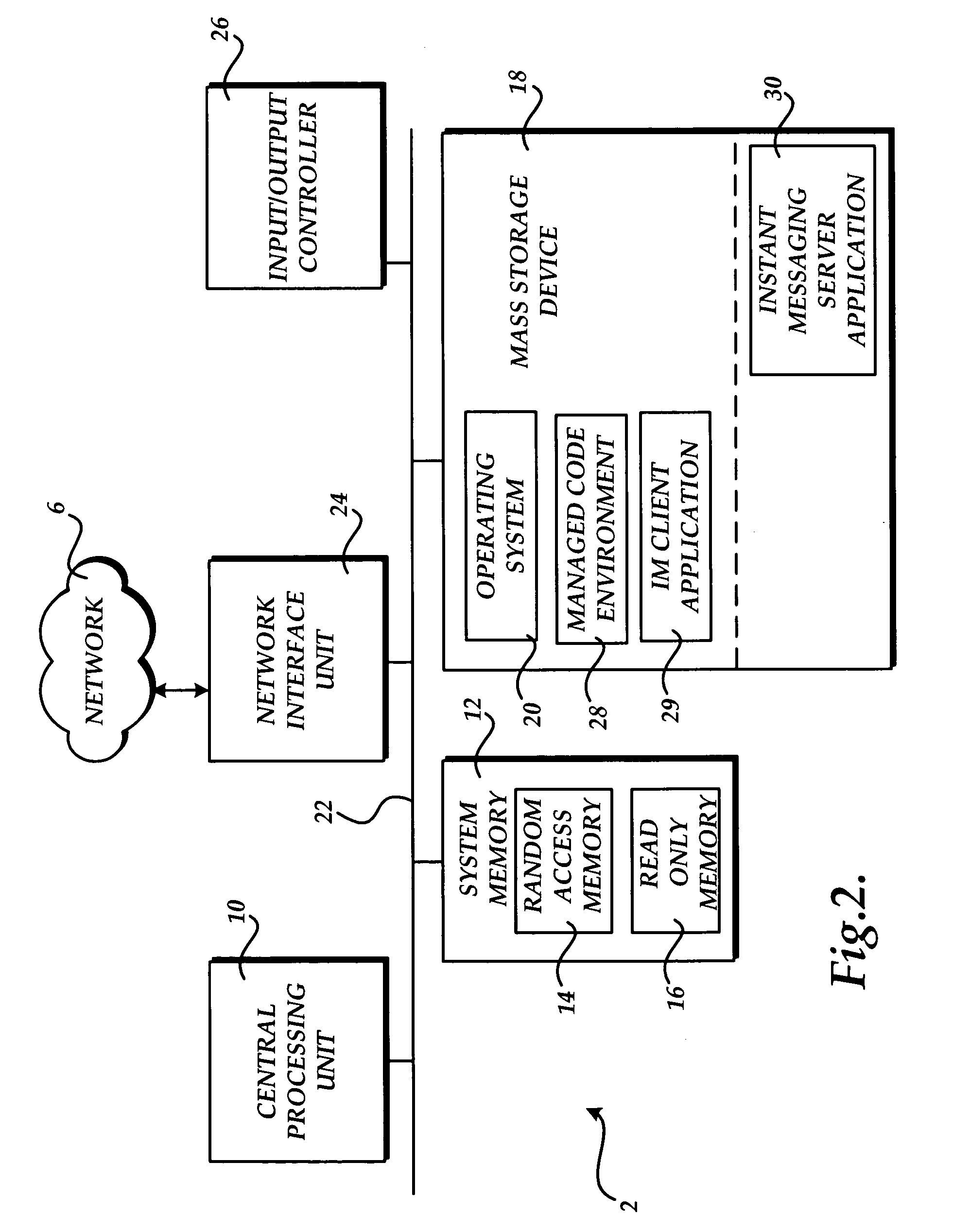 Instant messaging communications channel for transporting data between objects executing within a managed code environment