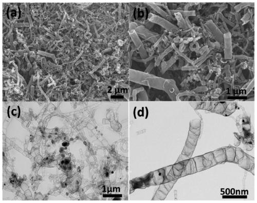 A kind of preparation method and application of hollow magnetic CO/carbon nanotube