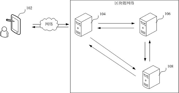 Equipment management method and device based on block chain and computer equipment