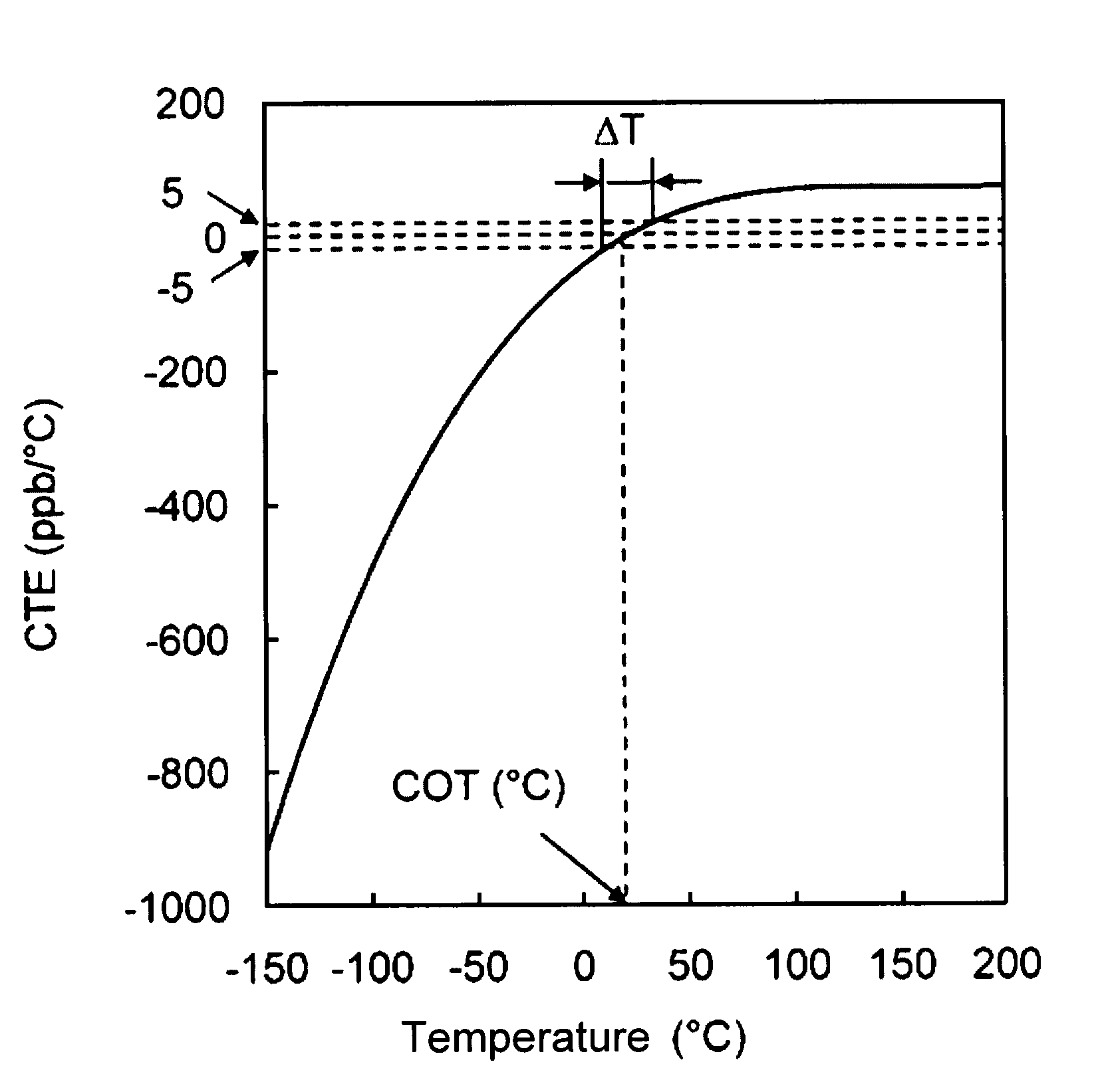 Method for producing TiO2-SiO2 glass body, method for heat-treating TiO2-SiO2 glass body, TiO2-SiO2 glass body, and optical base for EUVL