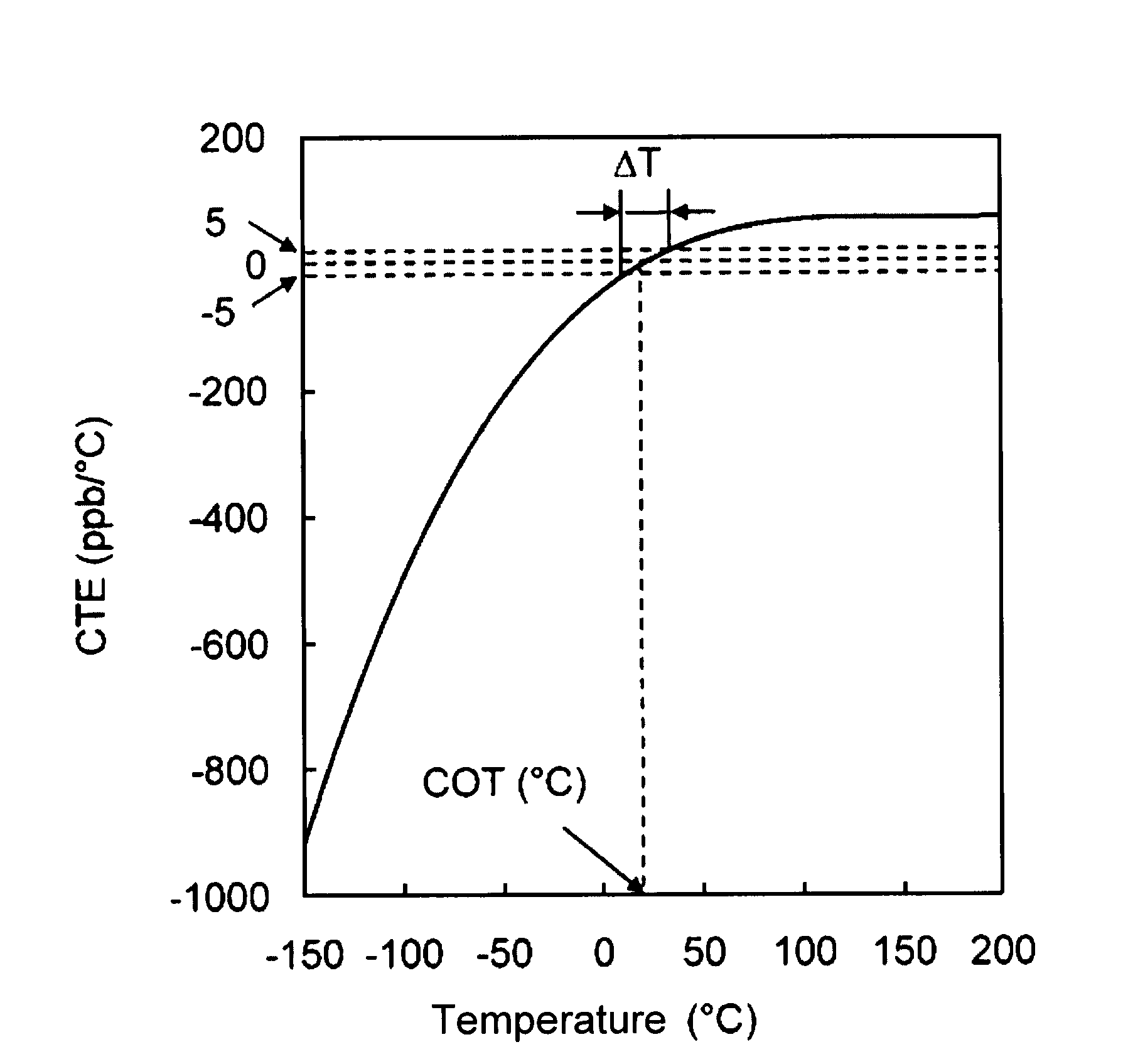 Method for producing TiO2-SiO2 glass body, method for heat-treating TiO2-SiO2 glass body, TiO2-SiO2 glass body, and optical base for EUVL