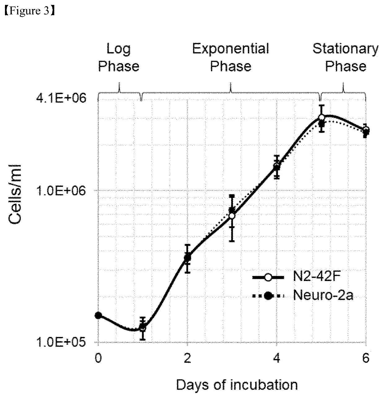 Cell-based method for determining an activity of botulinum toxin