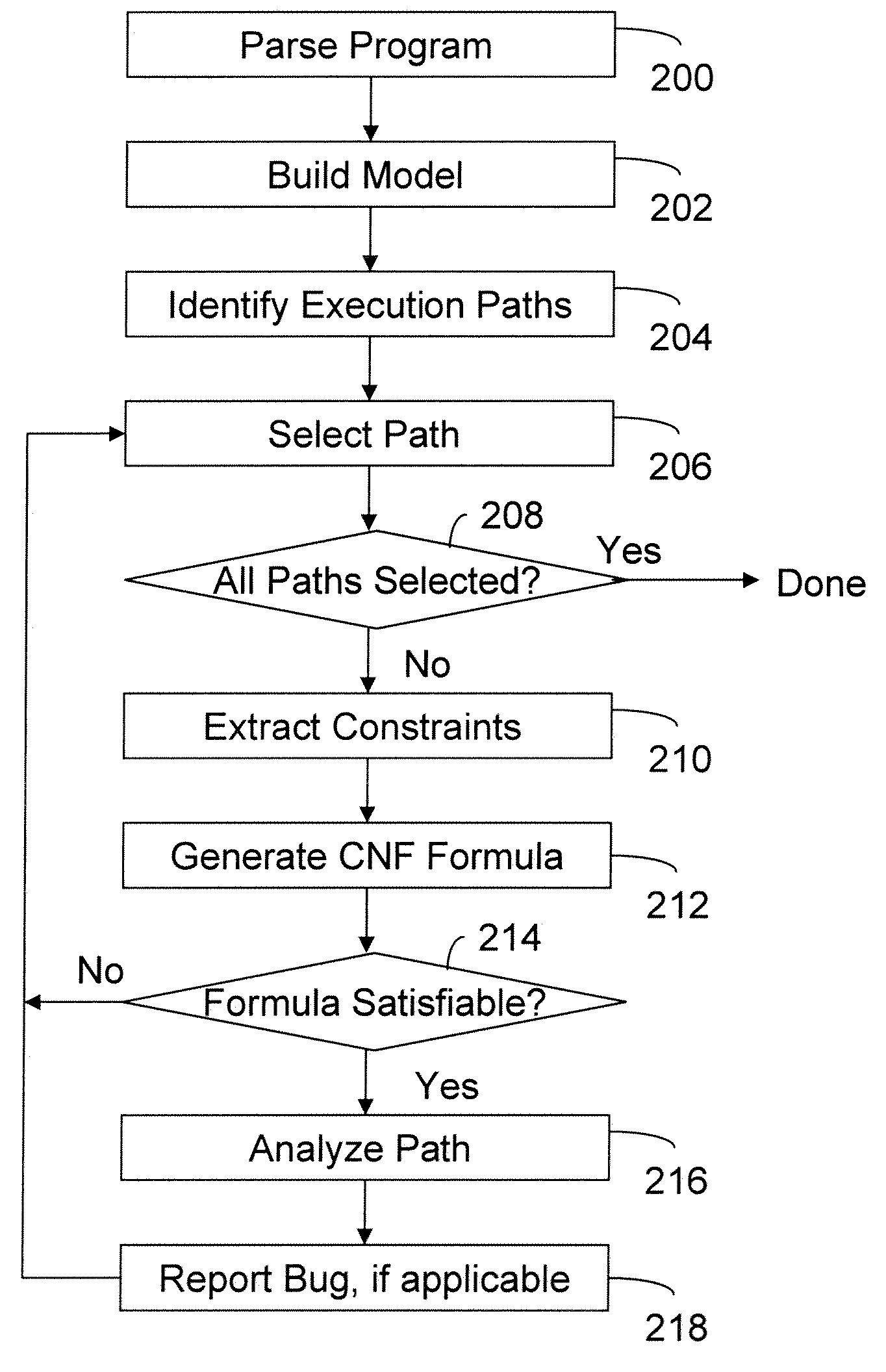 Apparatus and method for analyzing source code using path analysis and Boolean satisfiability