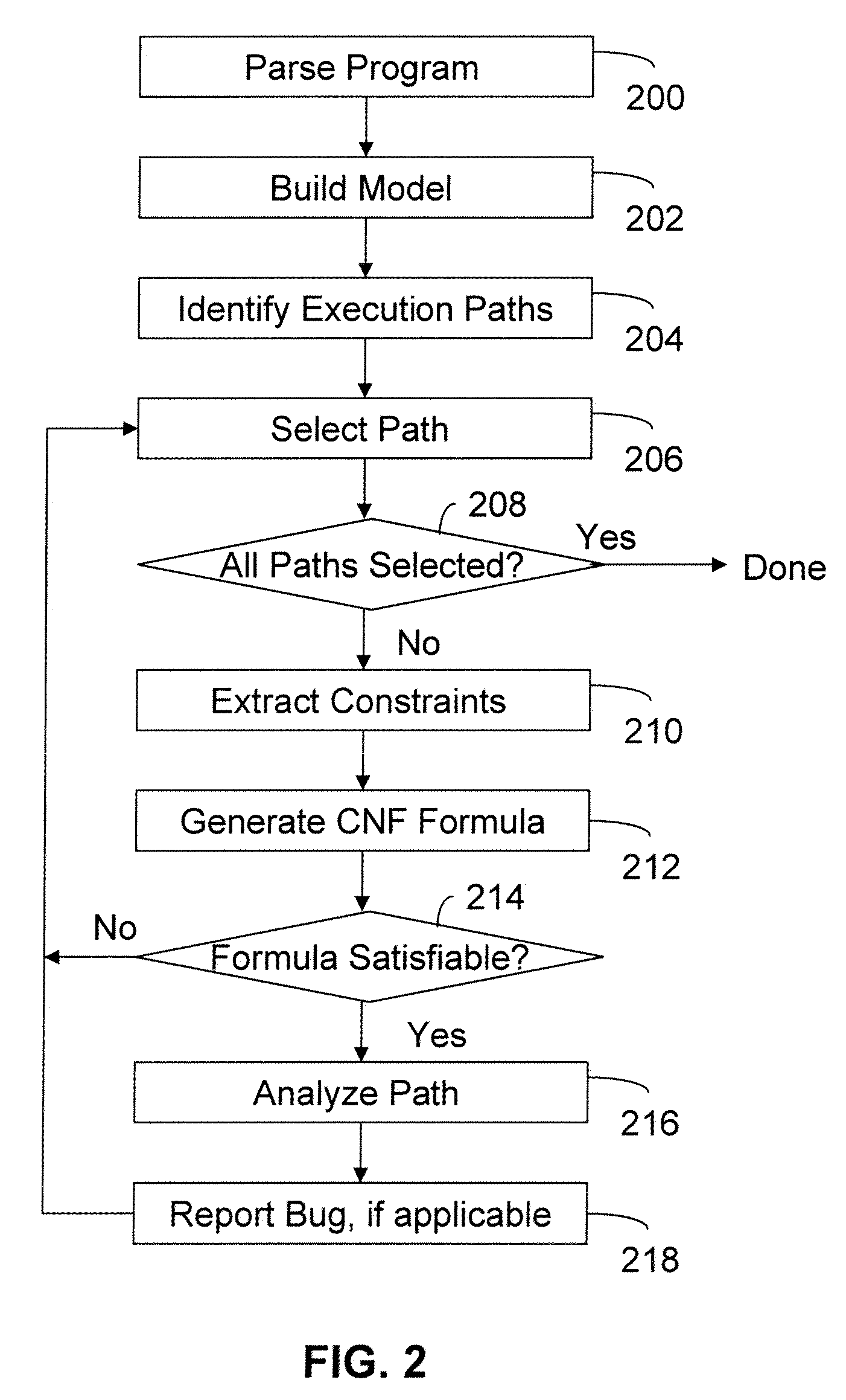 Apparatus and method for analyzing source code using path analysis and Boolean satisfiability