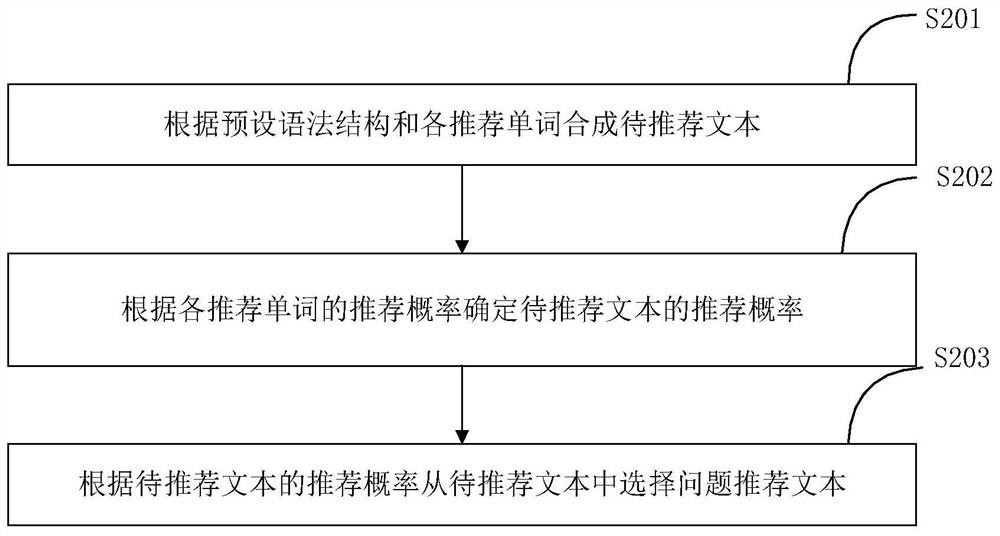 Problem recommendation method and device based on machine learning