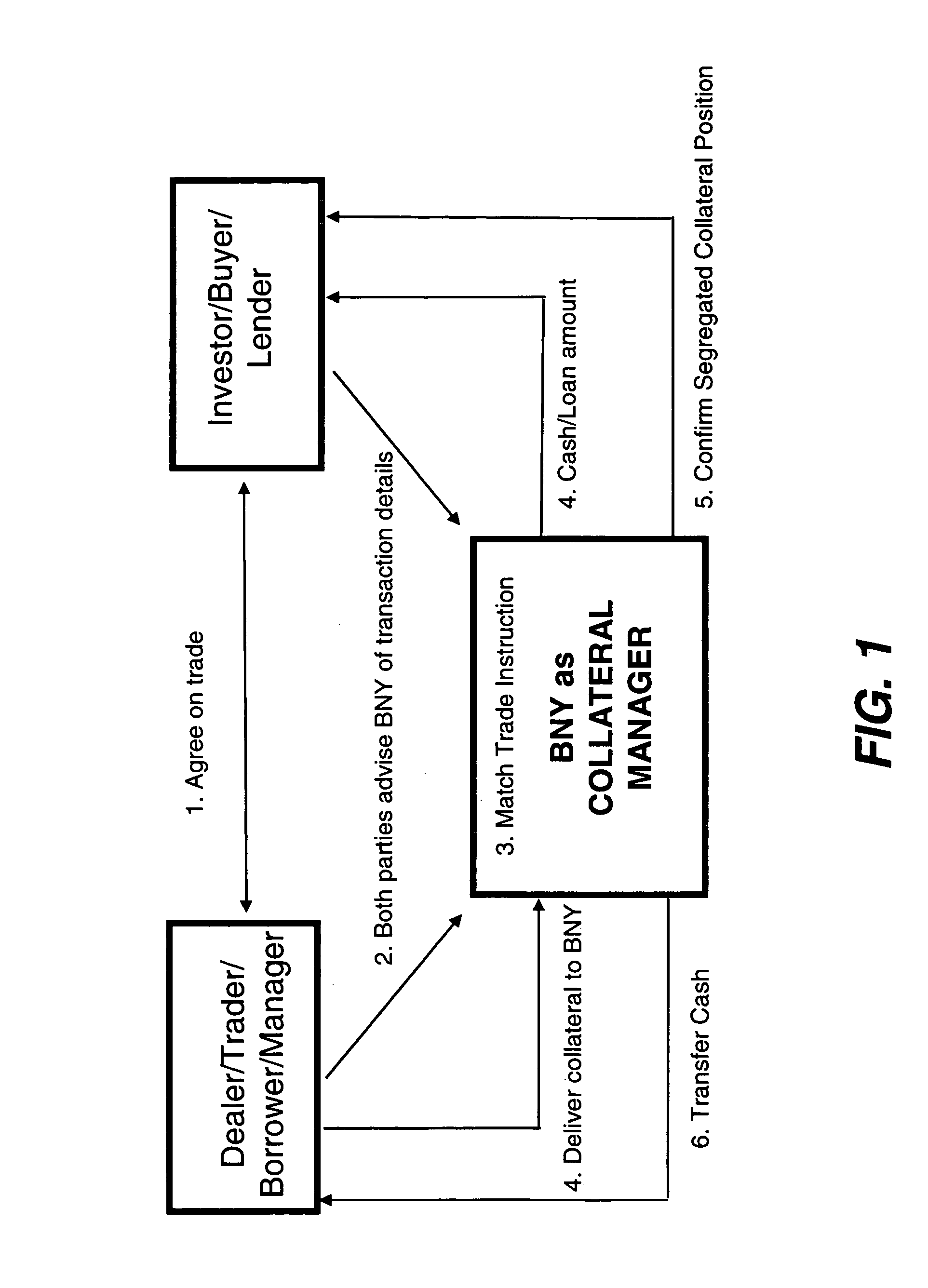 Systems and methods for automated repurchase agreement matching