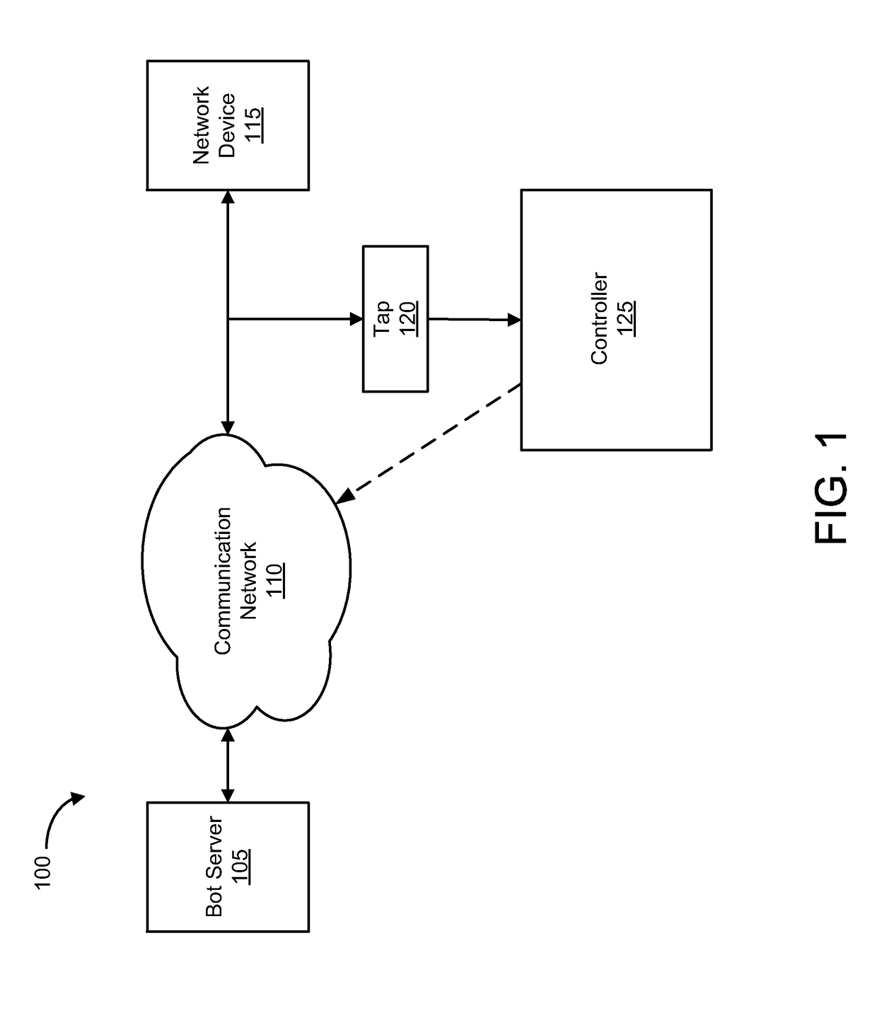 System and method for bot detection